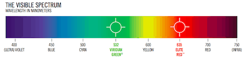 viridian-color-spectrum