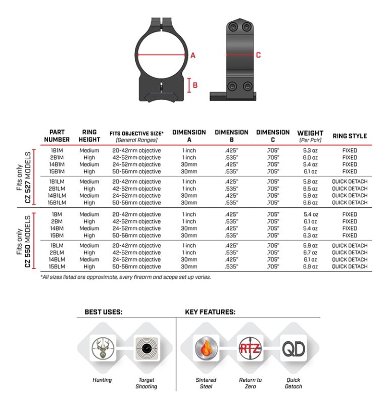 Warne Ring Height Chart