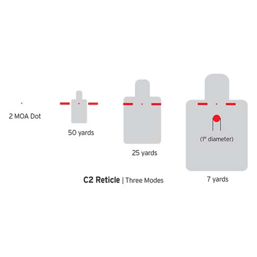Steiner DRS 1X reticle breakdown