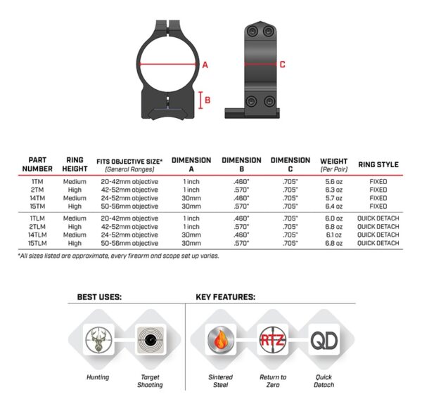 Warne Maxima Tikka Scope Rings Kenzies's Optics