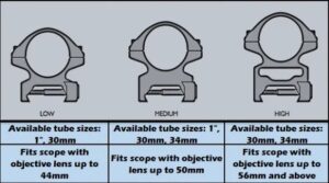 psrhd rings