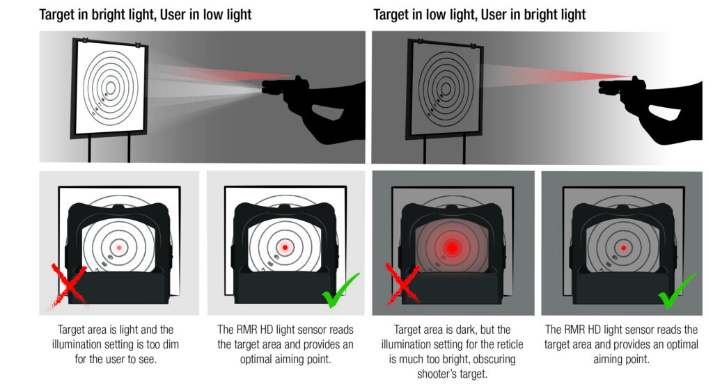 Trijicon RMR HD 02 Red Dot Sight - 3.25 MOA Center Dot