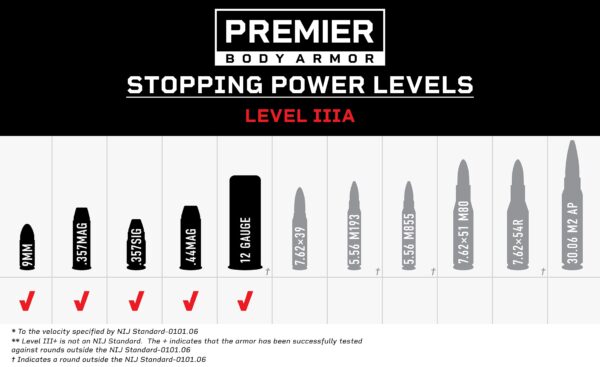 Premier Body Armor Vertx Commuter 3.0 Level IIIA Insert