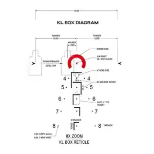 KL Box Reticle